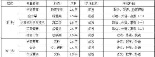 濟(jì)南學(xué)歷提升 2020年山東女子學(xué)院濟(jì)南市學(xué)歷提升報(bào)名招生簡章