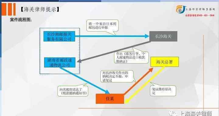 進(jìn)境物品完稅價(jià)格表 郵寄入境的物品完稅價(jià)格如何確定？