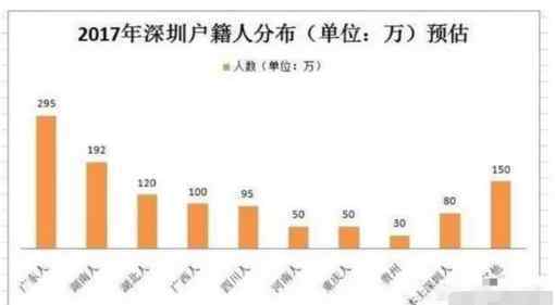 廣東是哪個(gè)省 目前哪個(gè)省的人在廣東打工最多？