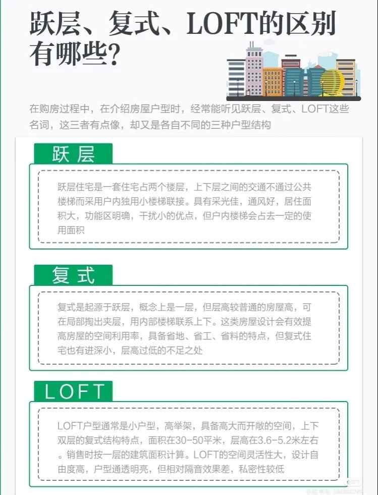 loft和復(fù)式的區(qū)別 躍層、復(fù)式、LOFT的區(qū)別 有哪些？