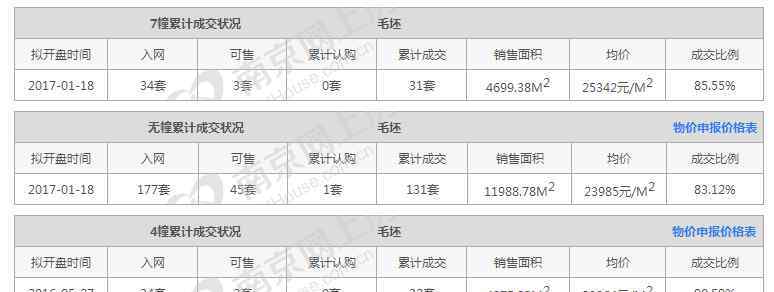 恒輝假日廣場 慘！南京這家樓盤賣了6年，還沒賣完……