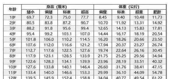 2019年兒童身高表 2019年兒童身高標(biāo)準(zhǔn)新鮮出爐，快來(lái)對(duì)照下，你家孩子達(dá)標(biāo)了嗎