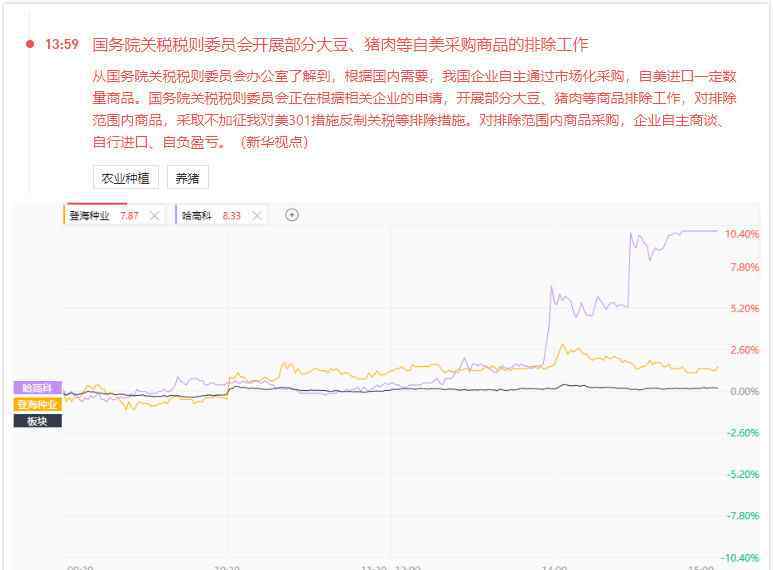 五黑一白 A股五張圖：每天只要花幾十塊，就能買出跌停板、登上龍虎榜、迎娶白富美！