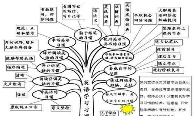 被動語態(tài)思維導圖 超全英語思維導圖50張，包含中學階段所有語法，推薦收藏