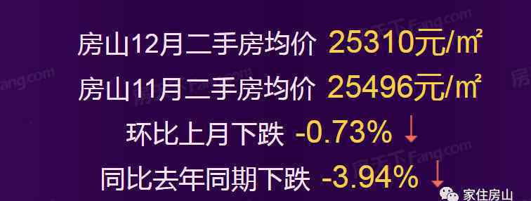 房山房源 房山邁入“5萬＋”，最貴的小區(qū)均價(jià)超過5萬/平