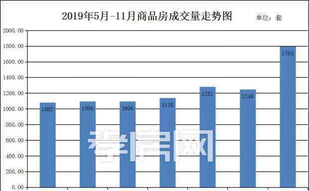 孝感小區(qū) 孝感12月房?jī)r(jià)來了，這些小區(qū)竟然跌了？年底買房有望了？