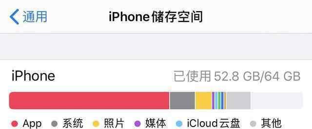 iphone怎么清理垃圾 蘋果手機怎么清理內(nèi)存垃圾？五大方法秒回剛買時的流暢