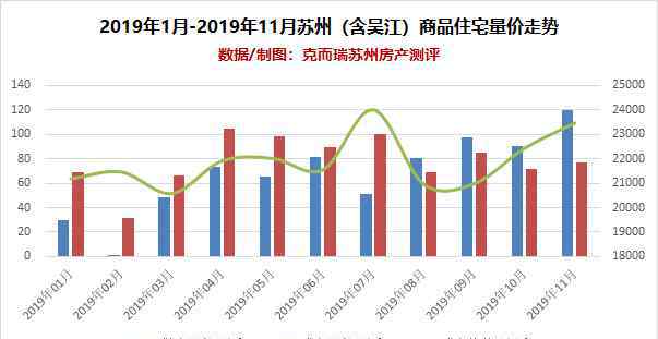 蘇州買房條件2019新政 一文讀懂2019蘇州重大房地產(chǎn)政策！2020指向……