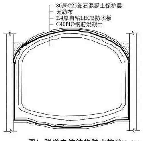 隧道防水 鐵路隧道防水設(shè)計與施工技術(shù)分享