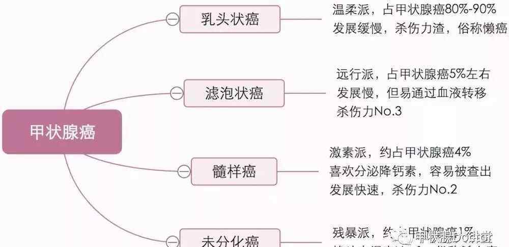 復發(fā) 甲狀腺癌術(shù)后復發(fā)了，還能再次手術(shù)嗎？醫(yī)生終于說出大實話！