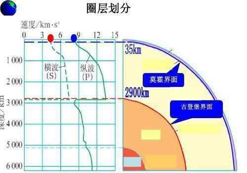 科拉超深鉆孔 科拉超深鉆孔挖到了12000多米，周邊全是黃金，為何就不挖了？