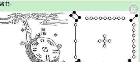河圖洛書圖片 河圖洛書之謎 河圖洛書哪里出土的