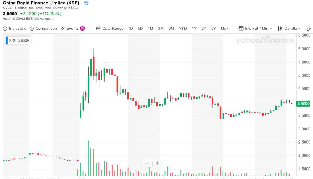 信而富股價(jià) 獲新加坡金融公司投資 中概股信而富股價(jià)暴漲逾115％