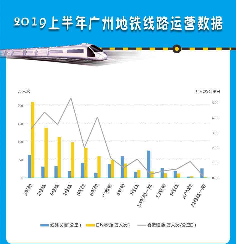 廣州地鐵線 你以為廣州地鐵7號線就這樣？看完全貌才知道它有多牛