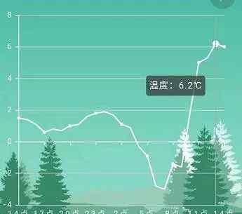 鶴壁天氣預(yù)警 鶴壁未來三天天氣晴好！還有這件事情要禁止！