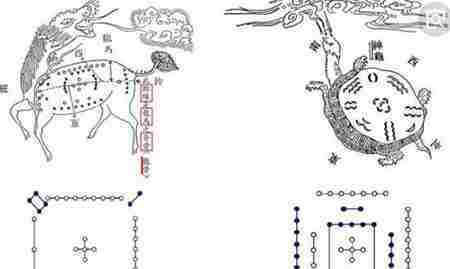 河圖洛書圖片 河圖洛書之謎 河圖洛書哪里出土的