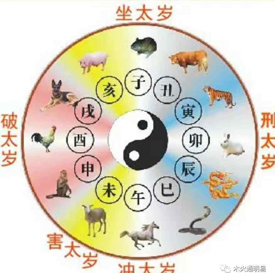 太歲符 怎樣恭請?zhí)珰q符？