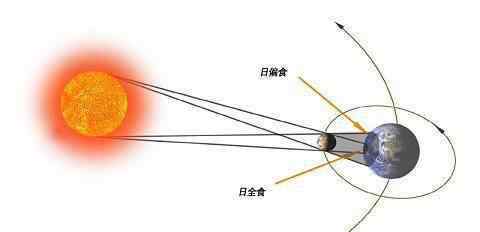 地球和月球的距離 地球和月球之間的平均距離是38萬(wàn)公里？這是如何測(cè)量出來(lái)的？