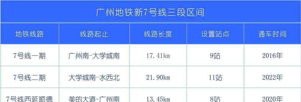 廣州地鐵15號線 你以為廣州地鐵7號線就這樣？看完全貌才知道它有多牛