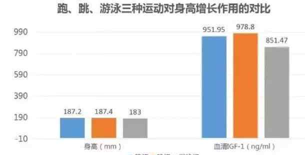 一天跳繩長高最佳時間 孩子長身高的黃金時期，跳繩可以長高嗎？