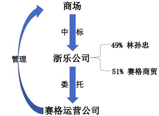 重案再現(xiàn) 陜西西安：破產(chǎn)跑贏重審案，賽格國(guó)際股權(quán)爭(zhēng)奪案再現(xiàn)迷局