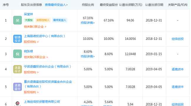 以太資本 中寓住宅獲以太資本領(lǐng)投 完成千萬(wàn)A輪融資