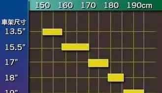 兒童自行車尺寸對(duì)照表 自行車尺寸與身高尺寸對(duì)照表！