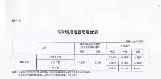 煤改電采暖 靈石“煤改電”取暖的注意，發(fā)改委重要通知！