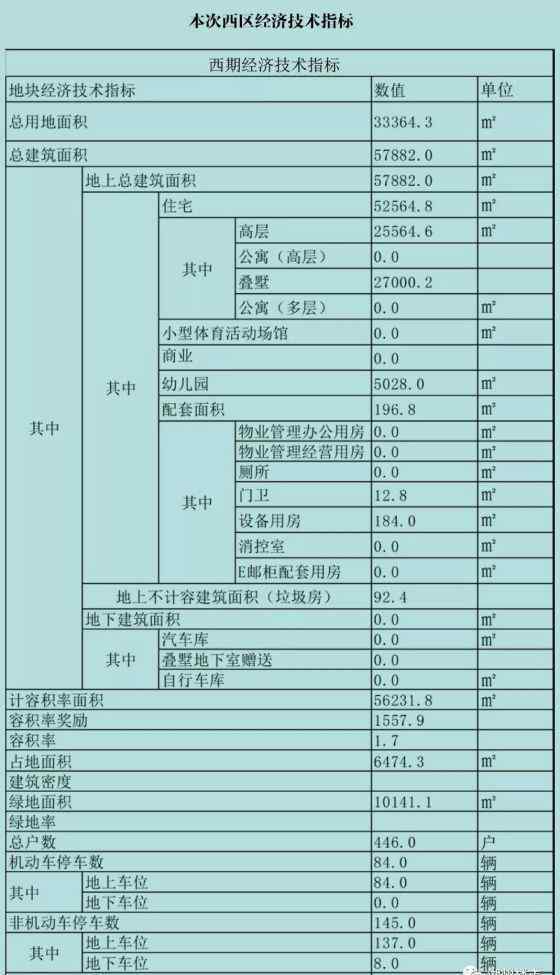 雅居樂濱江國際 雅居樂濱江國際二期西區(qū)規(guī)劃公示，將建高層和疊墅！