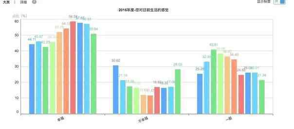 什么是幸福感 年收入多少錢(qián)會(huì)感覺(jué)最幸福？幸福感到底是由什么決定的年收入多少錢(qián)會(huì)感覺(jué)最幸福？幸福感到底是由什么決定的