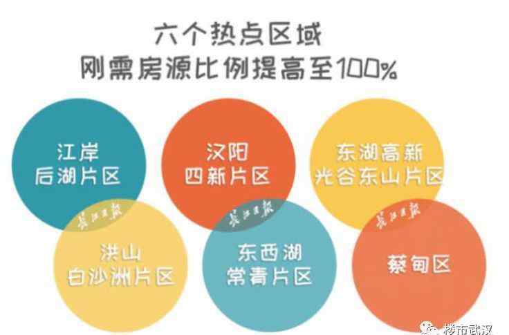 首開知語城 意外！各區(qū)域地價房價比出爐！房企利潤最高的區(qū)域竟然是這里