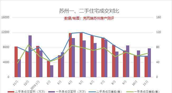 蘇州買房條件2019新政 一文讀懂2019蘇州重大房地產(chǎn)政策！2020指向……