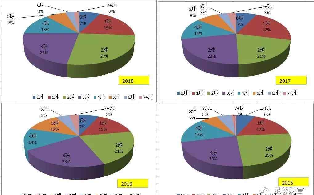 西甲足球 足球財富：2019-2020西甲聯(lián)賽全攻略，皇馬還是巴薩，有這一份就夠了！