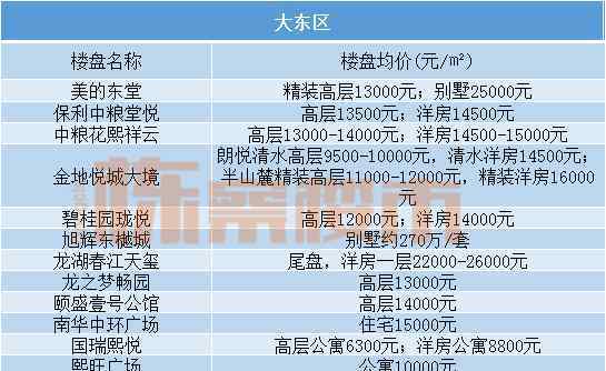 沈陽市和平區(qū)地圖 2020年1月沈陽房價(jià)地圖 和平房價(jià)降了1600/平？有人已成功抄底