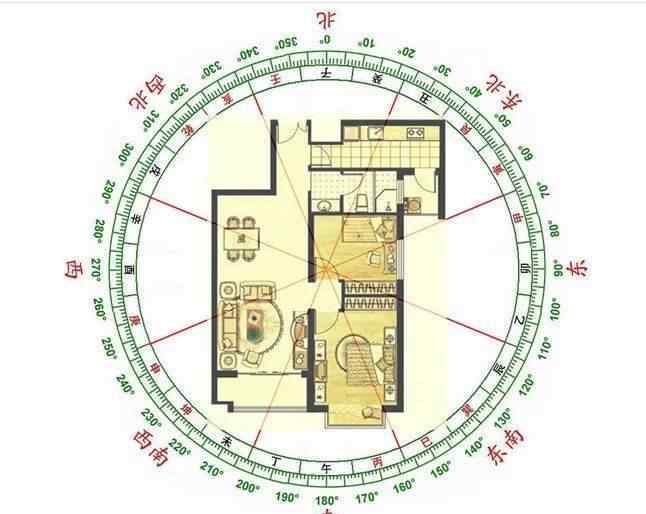 八字實(shí)例詳解300例 風(fēng)水：陰陽宅速斷300例