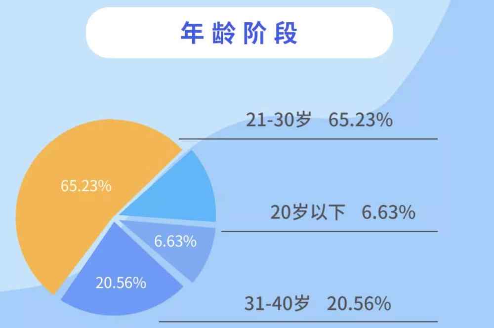 愉客行重慶市公路客運(yùn)售票網(wǎng) 2019年重慶市公路客運(yùn)出行大數(shù)據(jù)出爐！