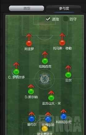 flfaonline3 《fifaonline3》戰(zhàn)術(shù)板352戰(zhàn)術(shù)