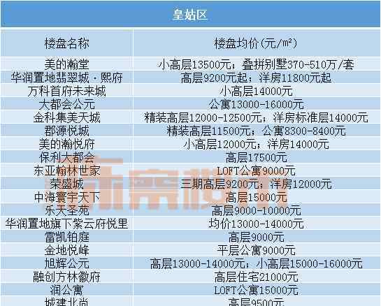 沈陽市和平區(qū)地圖 2020年1月沈陽房價(jià)地圖 和平房價(jià)降了1600/平？有人已成功抄底