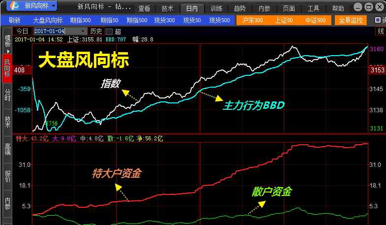 股指期貨學(xué)習(xí) 股指期貨培訓(xùn)系列（一）