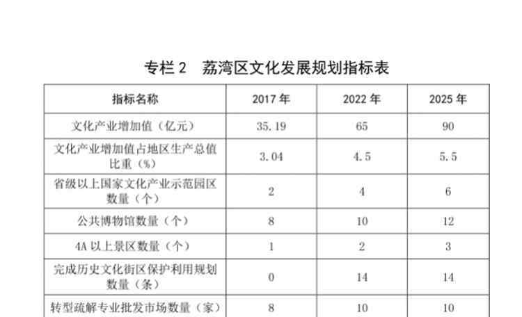 荔灣花市 嶺南文化中心區(qū)荔灣片區(qū)發(fā)展規(guī)劃印發(fā)，花卉市場(chǎng)將搬遷