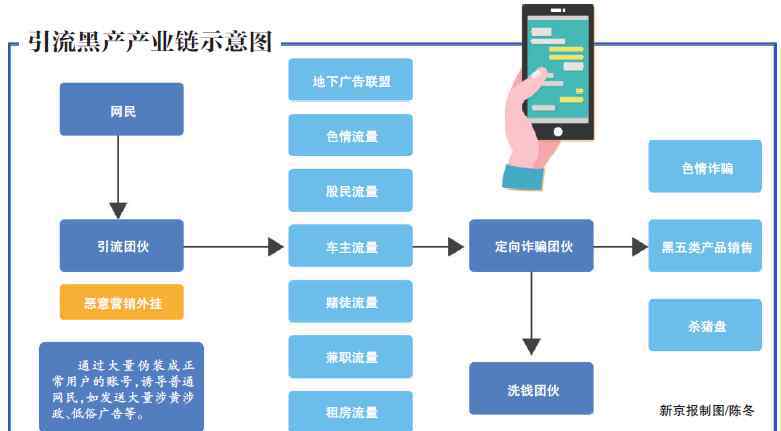 5元60部10元130部微信小視頻 色粉2元，賭博粉60元，讓你加好友的誘惑美女是“引流”機器人