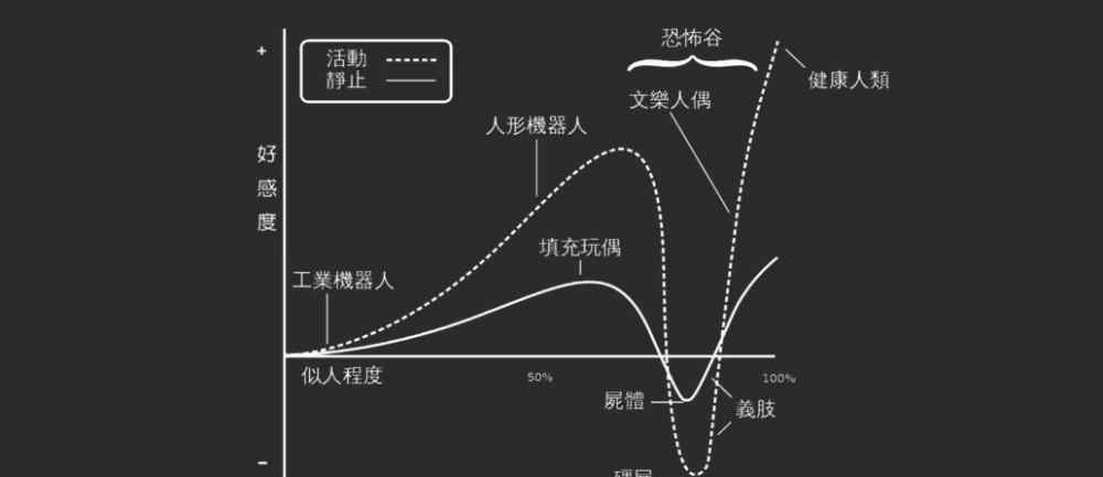 鬼驅(qū)人2015 10個電影里的恐怖娃娃，其中3個出自同一人之手