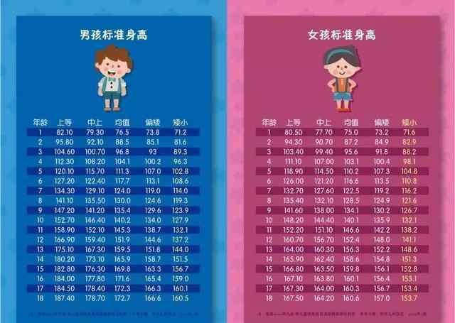 2019嬰幼兒身高體重對(duì)照表 最新2019版兒童身高體重標(biāo)準(zhǔn)表出爐，寶媽們快來(lái)看看你家娃達(dá)標(biāo)了嗎？