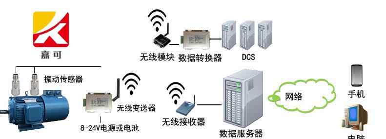 在線振動(dòng)監(jiān)測(cè)系統(tǒng) 無(wú)線振動(dòng)監(jiān)測(cè)系統(tǒng)簡(jiǎn)介