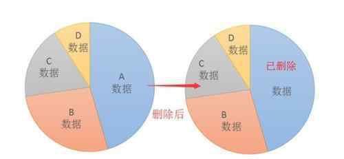 安卓微信聊天記錄怎么恢復(fù) 微信聊天記錄怎么恢復(fù)？5分鐘竟然真的找回了