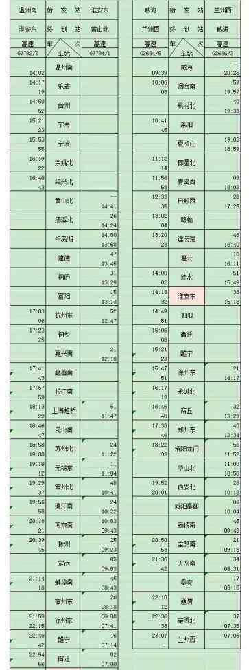 淮安東站時刻表 果斷收藏 淮安高鐵東站列車時刻表出爐