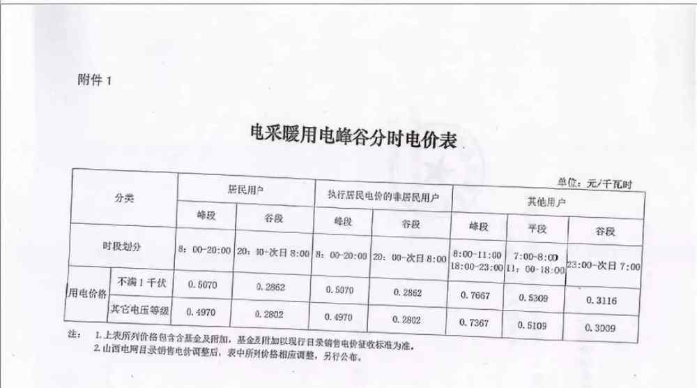 煤改電采暖 靈石“煤改電”取暖的注意，發(fā)改委重要通知！