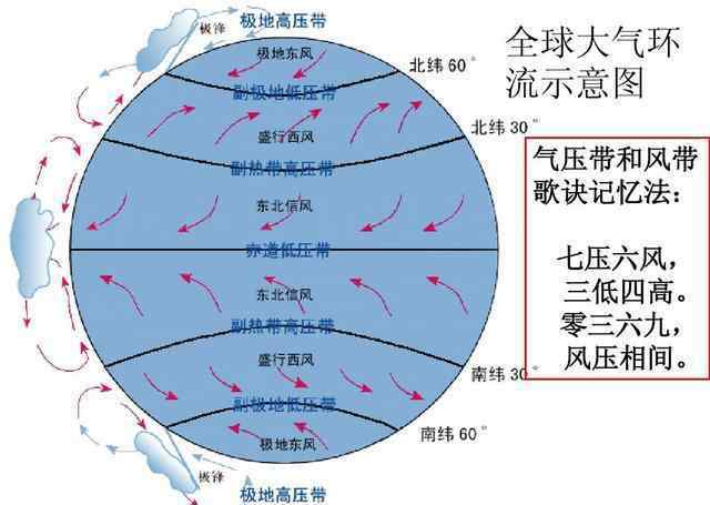 加那利寒流 探美洲——搭上了東北信風(fēng)，哥倫布航行少用了36天