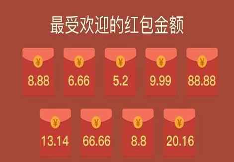 50以內(nèi)紅包的吉利數(shù)字 紅包吉利數(shù)字一覽表，紅包里那些吉利數(shù)字的含義都是什么意思？