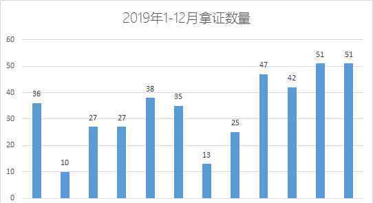 成都龍泉驛區(qū)房?jī)r(jià) 12月成都房?jī)r(jià)排行：青羊區(qū)位居榜首 龍泉驛才是大哥！